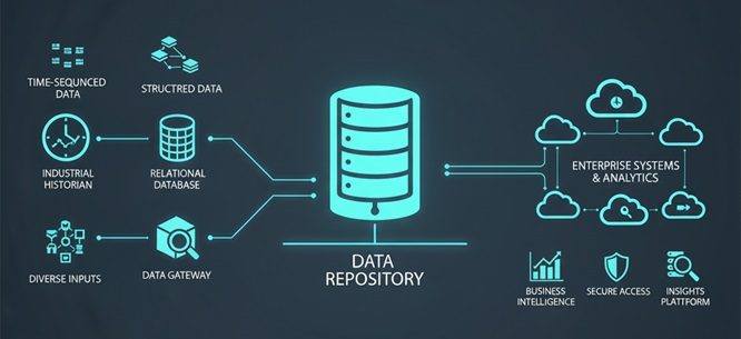 Database Servers